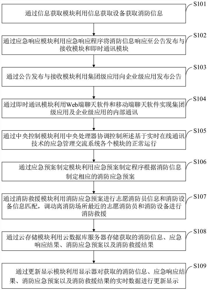 一种应急管理交流方法、系统、存储介质、计算机设备