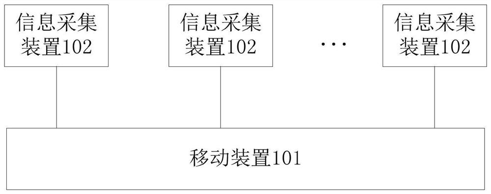 一种信息采集终端及智慧社区系统