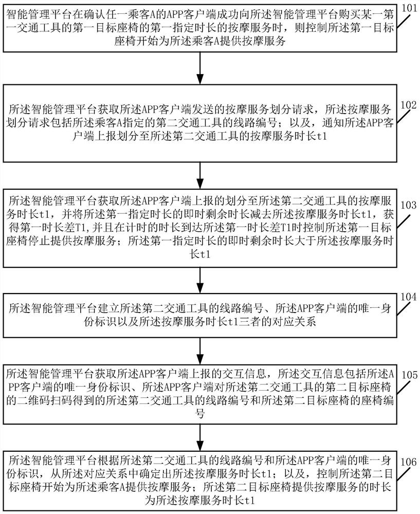 一种跨交通工具的服务获取方法及智能管理平台