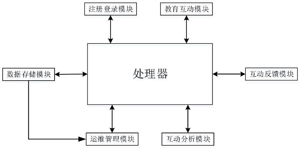 一种基于互联网的教育平台互动系统