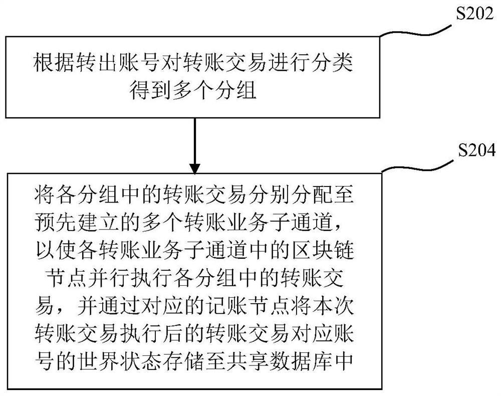 基于区块链的超级账本并行处理方法及并行处理装置