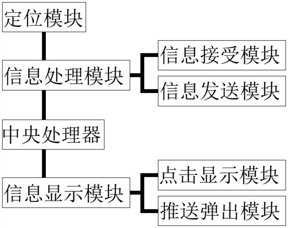 一种物流运输状态信息的显示方法及其设备