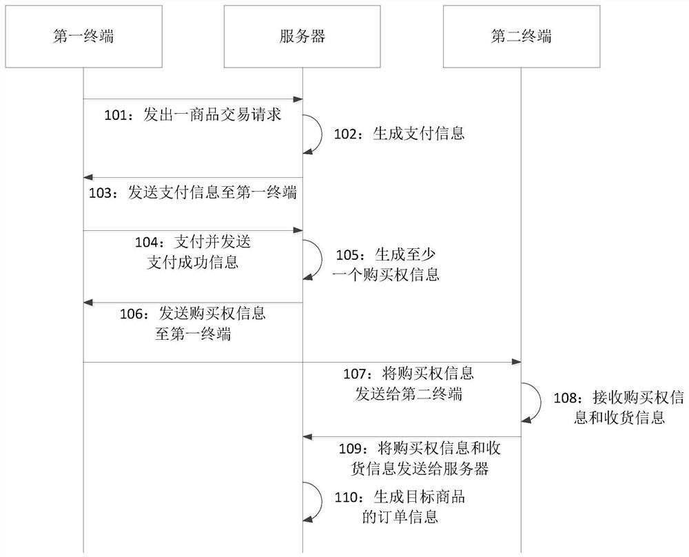 实现商品支付与收货分离的方法和系统