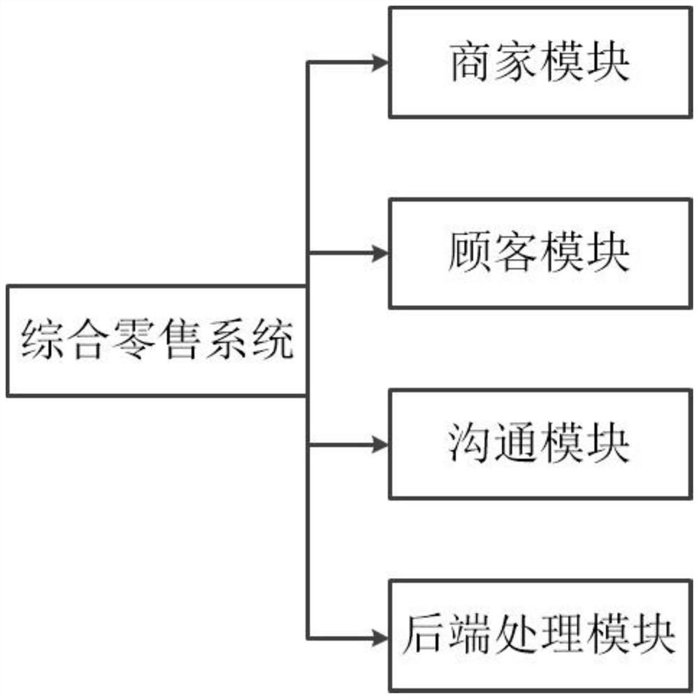 一种综合零售系统