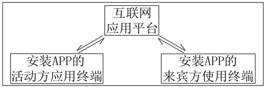 一种基于活动互联网网上礼账台的礼金管理方法