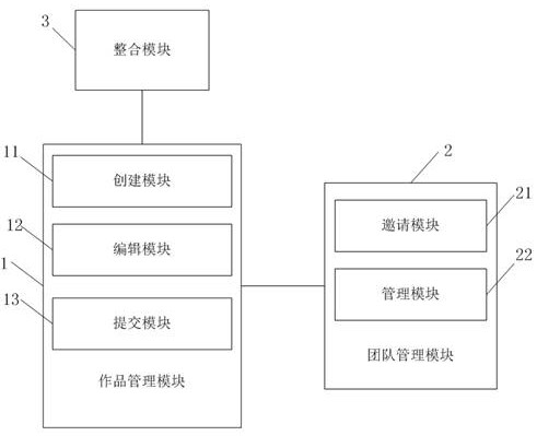 一种知识作品组织与加工系统和方法