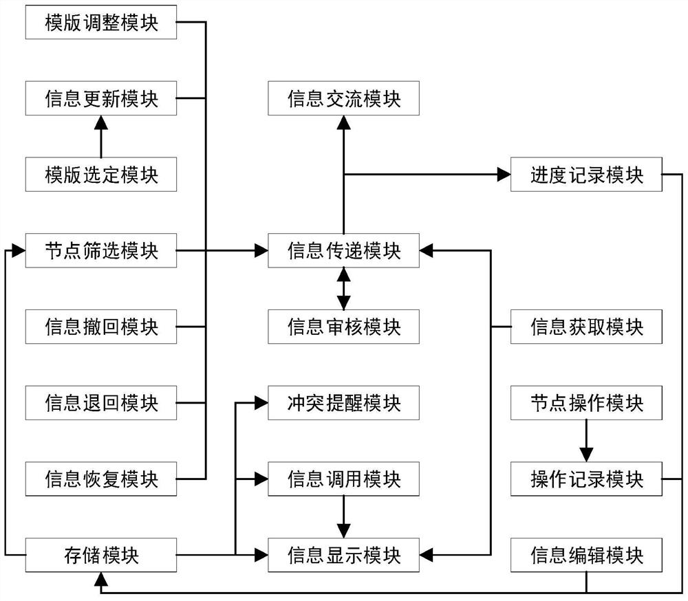 基于工具化的高效智慧信息管理系统