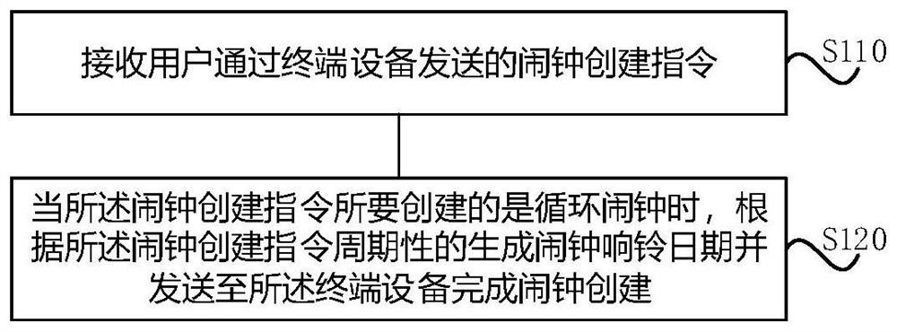 闹钟设置方法、电子设备及计算机可读存储介质