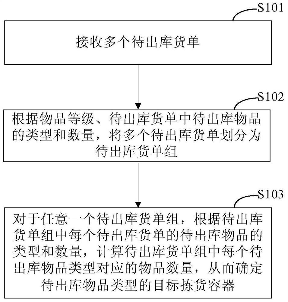 确定拣货容器的方法、装置、电子设备和存储介质