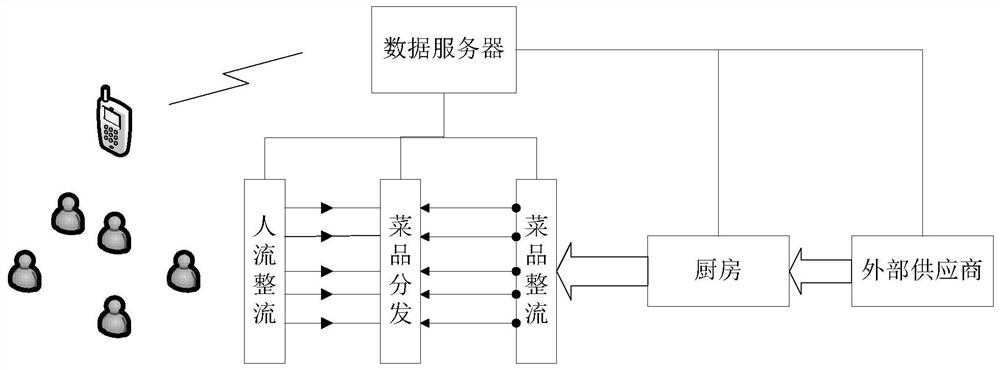 一种园区消费指引方法及系统