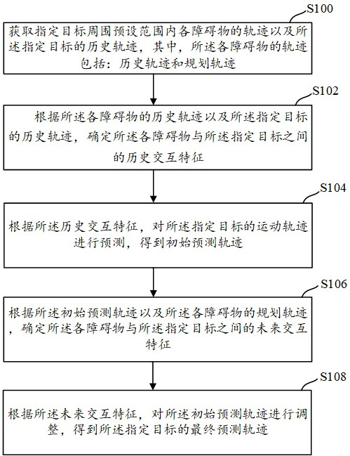 一种轨迹预测方法、装置、存储介质及电子设备