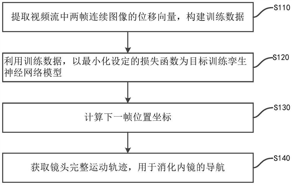 一种消化内镜导航方法和系统