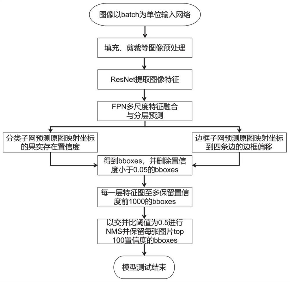 一种同色系背景下目标果实检测方法及检测系统