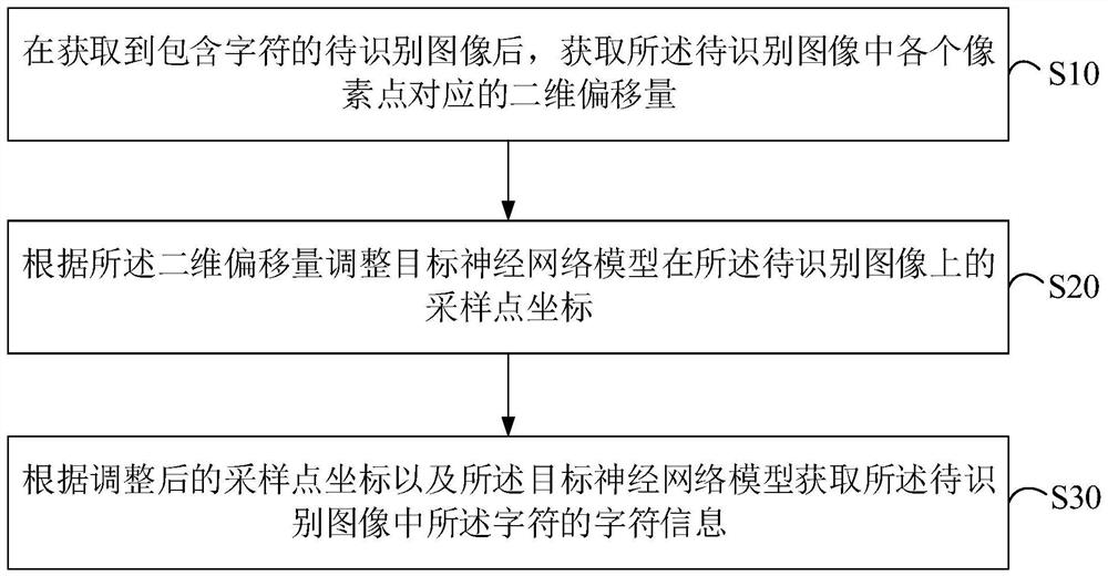 字符的识别方法、装置及计算机存储介质