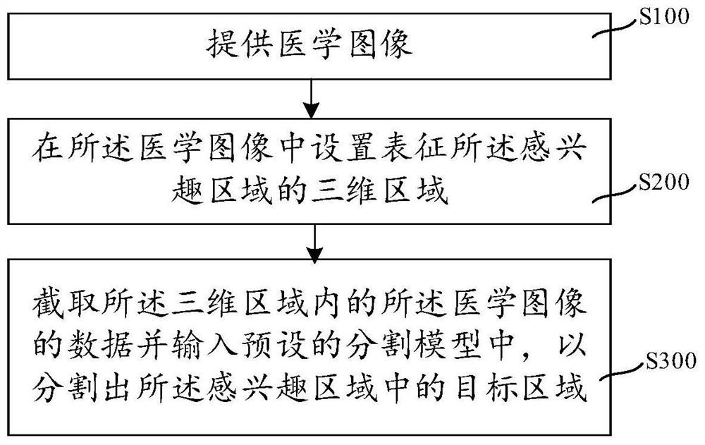 图像的分割方法、系统、电子设备及计算机可读存储介质