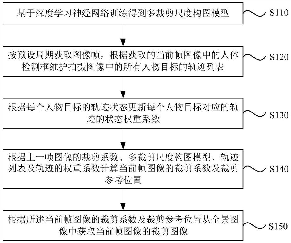 一种摄像头的取景方法及系统