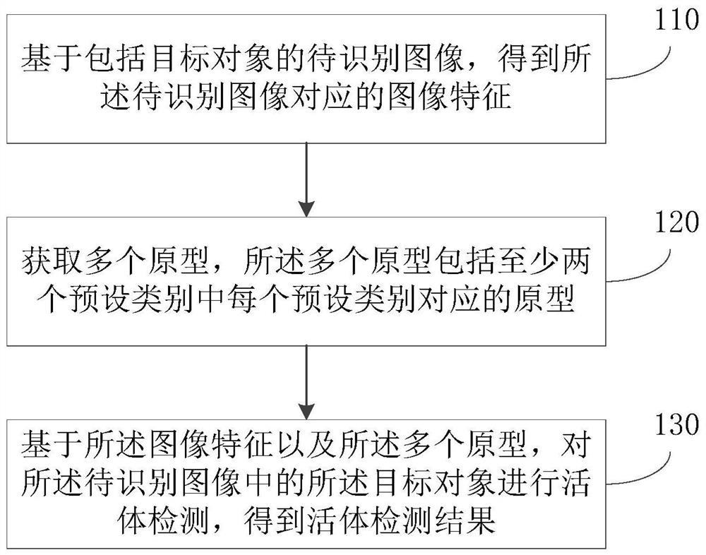 活体检测方法、装置、电子设备及计算机可读存储介质