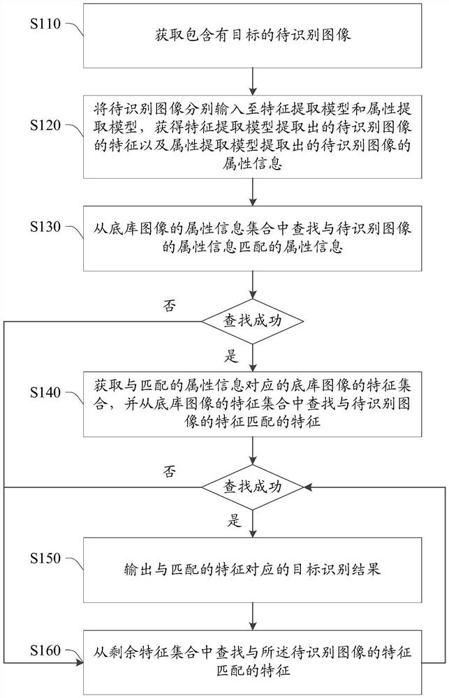 目标识别方法及装置、存储介质及电子设备