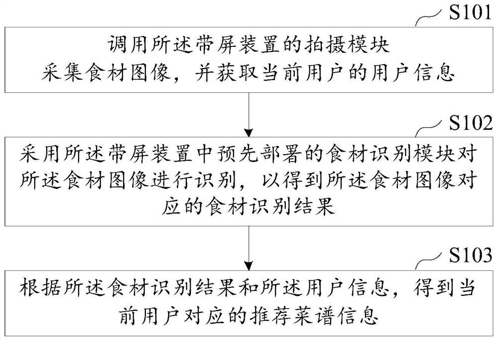 带屏装置识别方法、带屏装置、菜谱推荐系统及存储介质