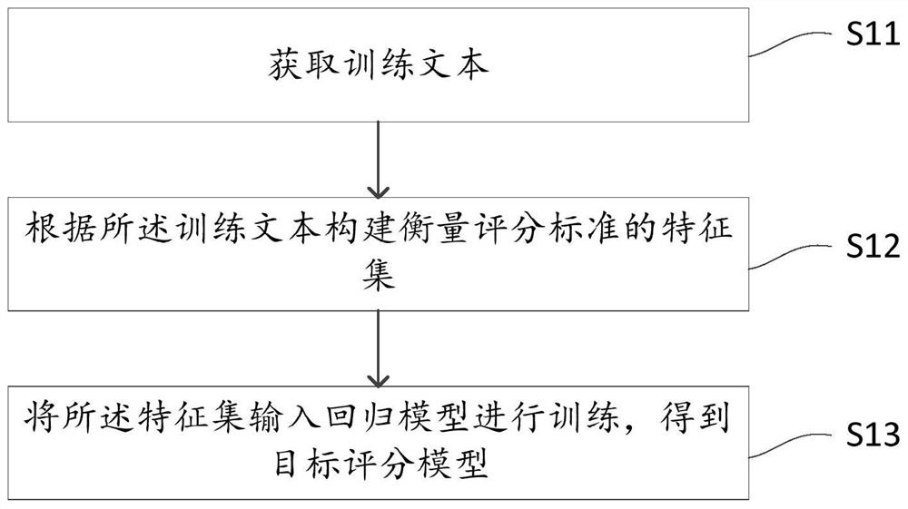 评分模型训练方法及装置、作文评分方法及装置