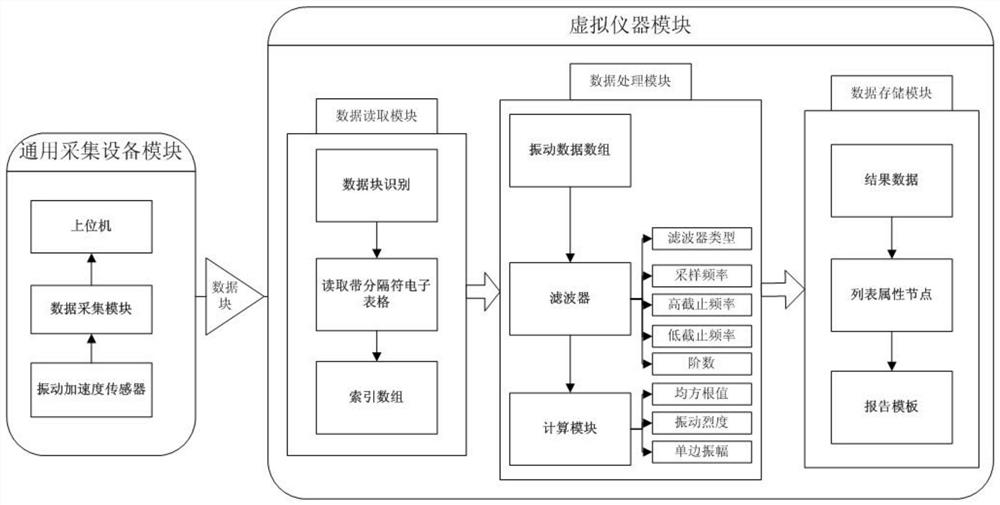 一种基于虚拟仪器的机械振动数据处理系统及方法