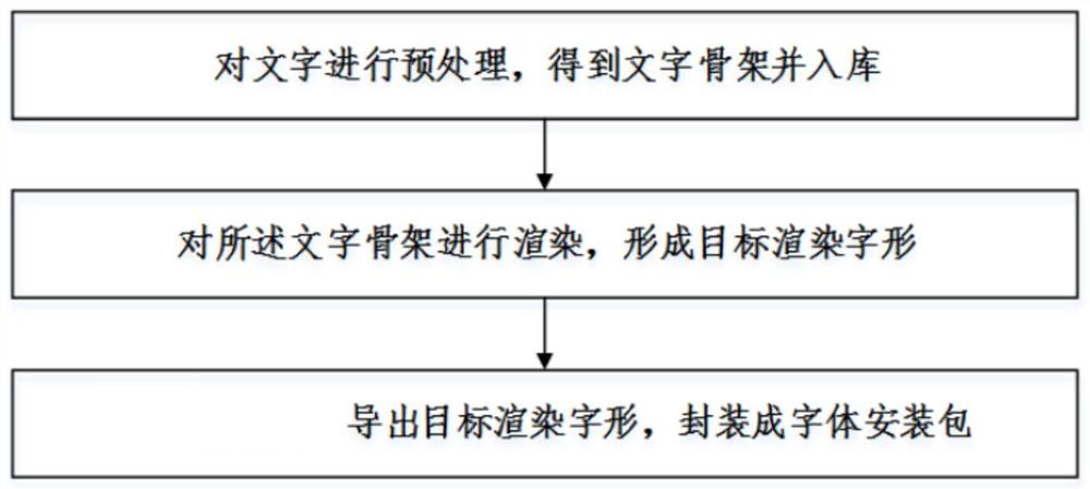 一种文字外形个性化处理方法及系统