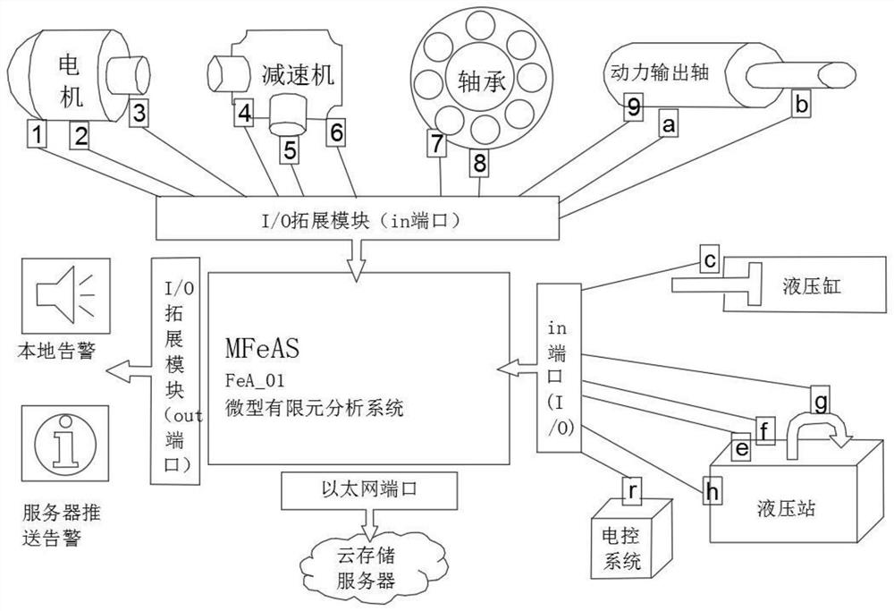 用于蒸压加气混凝土设备状态监测预警的有限元分析系统