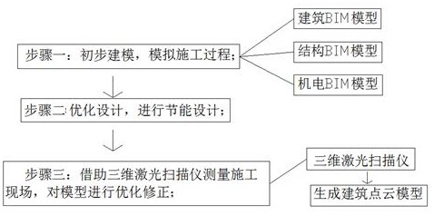 一种绿色建筑模拟计算的BIM建模方法