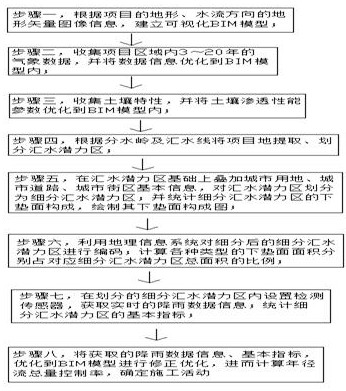 一种海绵城市汇水分区计算的BIM建模方法