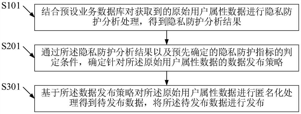 针对大数据云服务的数据泄露防护方法及大数据服务器