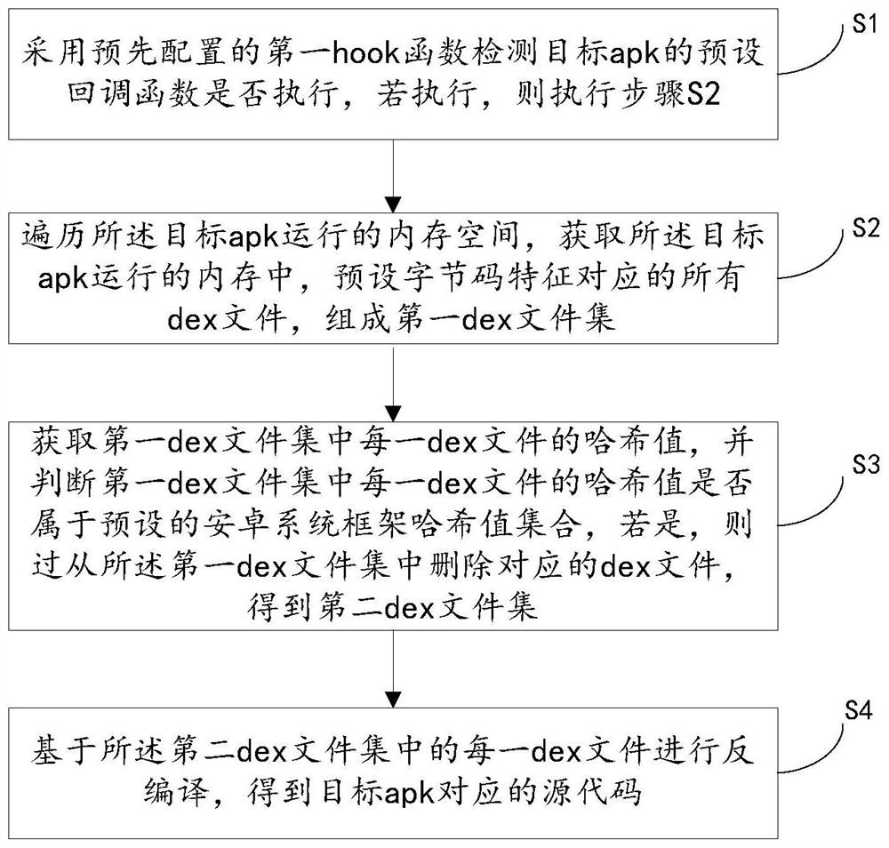 目标apk源代码获取方法、电子设备和介质