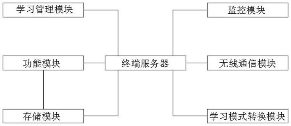 一种幼儿智能家用拓展学习终端