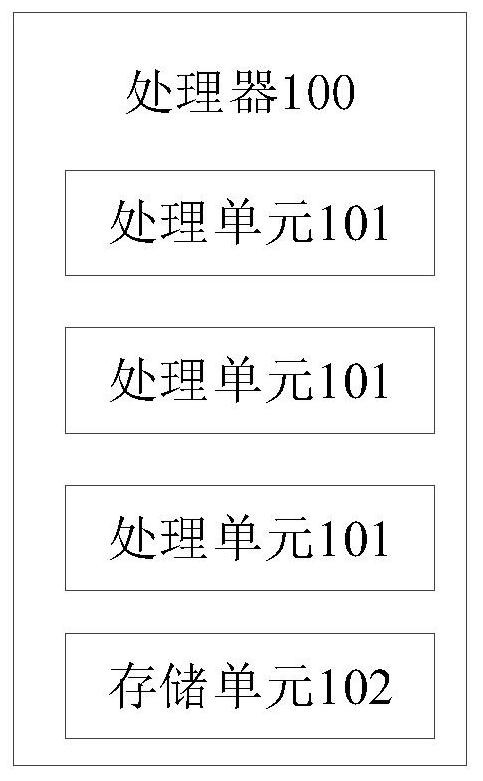 数据处理方法、装置及相关产品