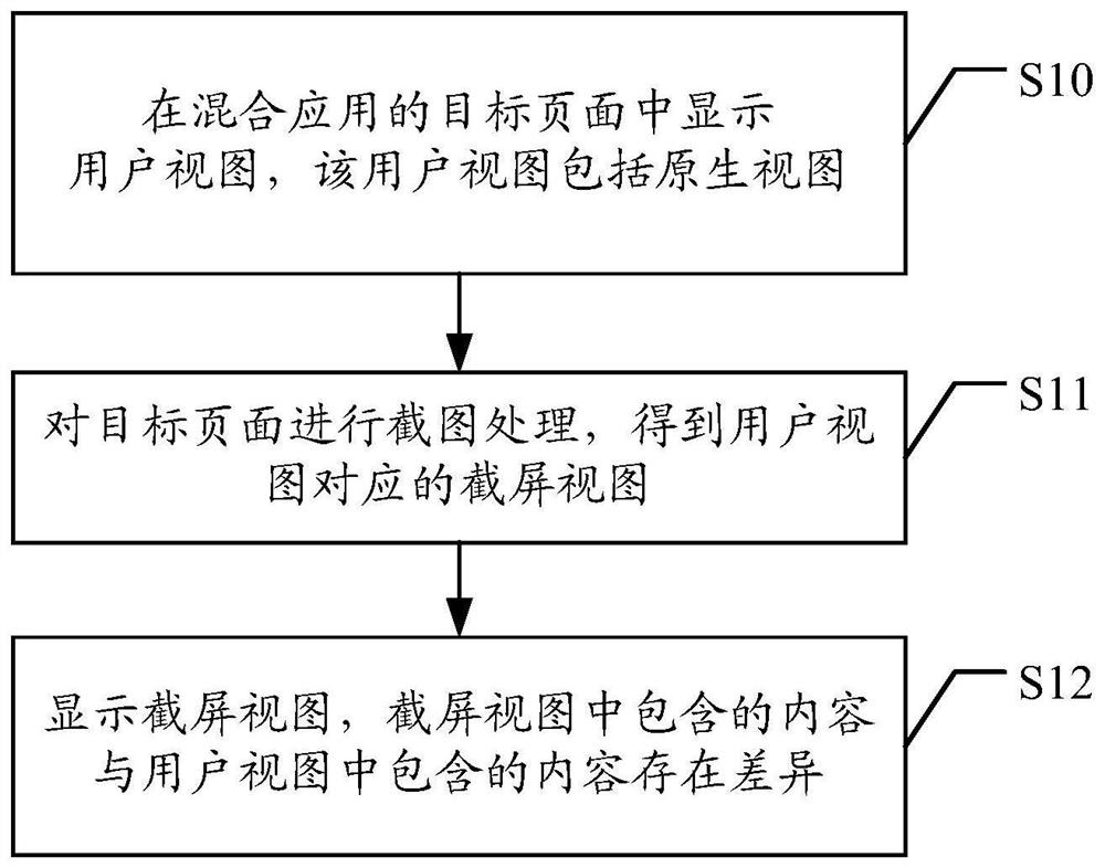 一种页面截图方法、装置、终端设备及介质