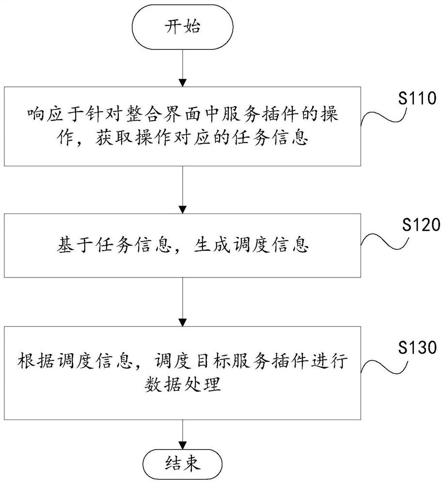 任务处理方法、装置、电子设备和存储介质