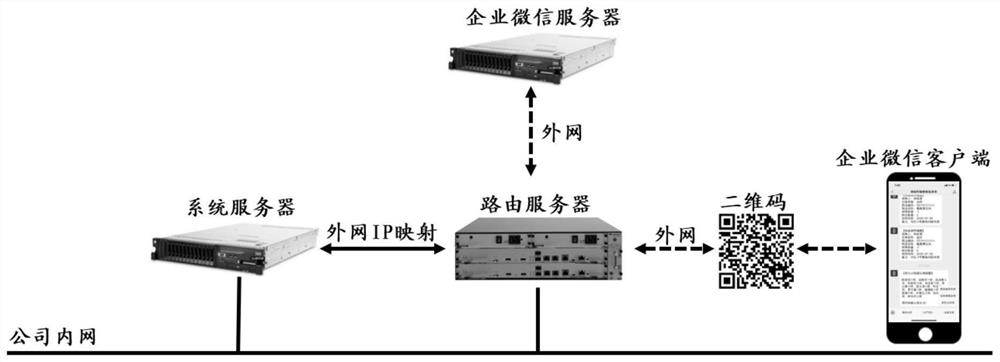 变化点管理系统及其管理方法