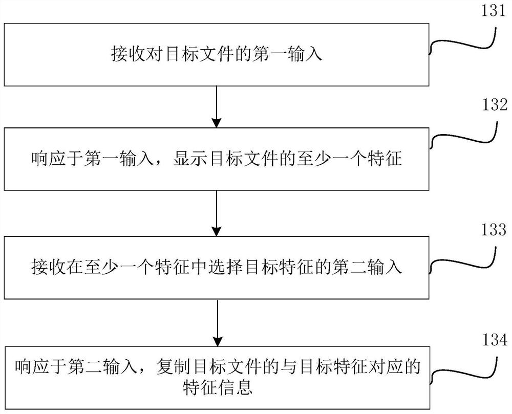 复制方法和电子设备