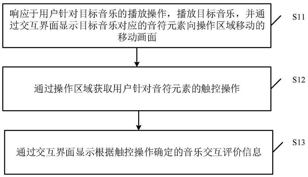 音乐交互方法、装置、设备以及存储介质