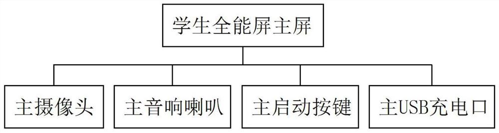 一种满足听说读写练的全能学习工具