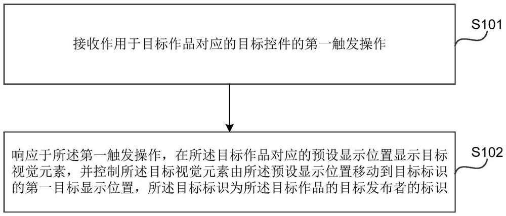 互动方法、装置、电子设备和存储介质