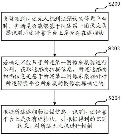 无人机的控制方法、装置、计算机可读存储介质及无人机