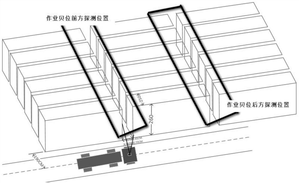 一种基于激光雷达的无人驾驶集卡卸箱的精确对位方法