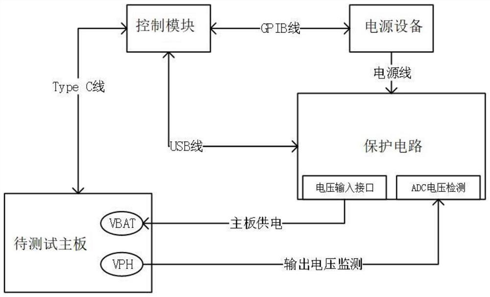 一种智能终端的主板测试系统及方法