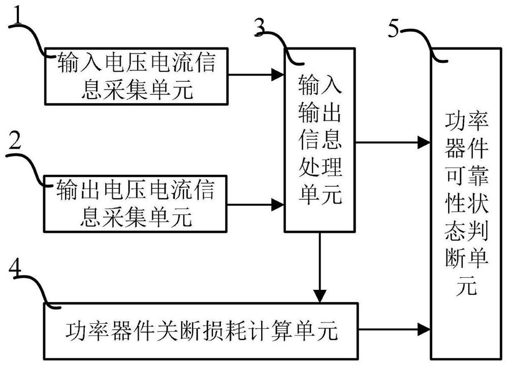 一种逆变器功率器件在线可靠性状态监测装置与方法