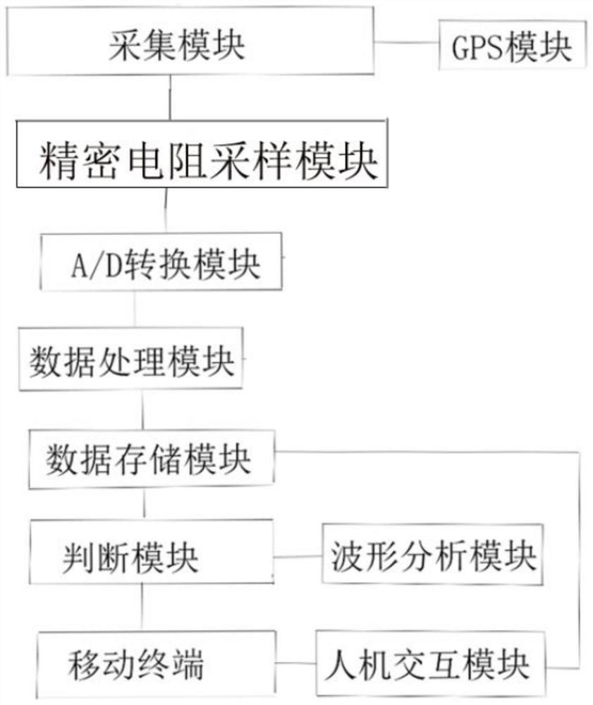 输电杆塔绝缘子带电检测方法