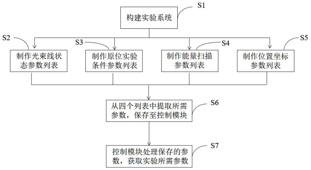 一种自动采集吸收谱实验数据的控制方法