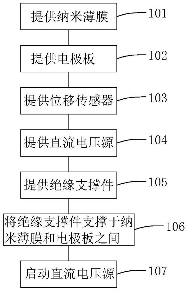 纳米薄膜静电疲劳测试方法