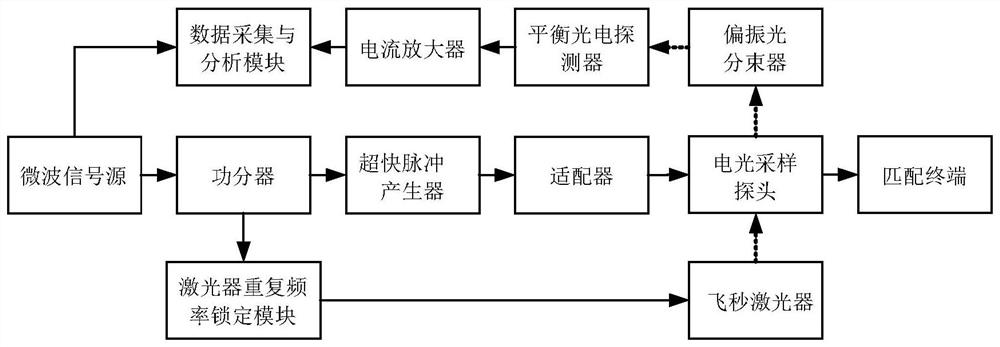 一种皮秒级脉冲产生器波形参数测量装置及方法