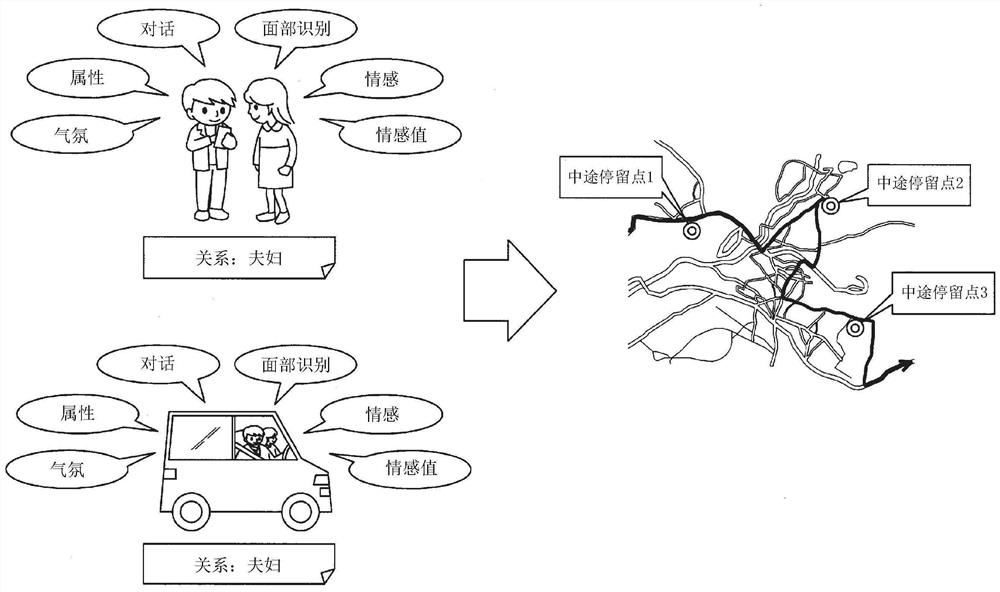 信息处理系统和控制方法