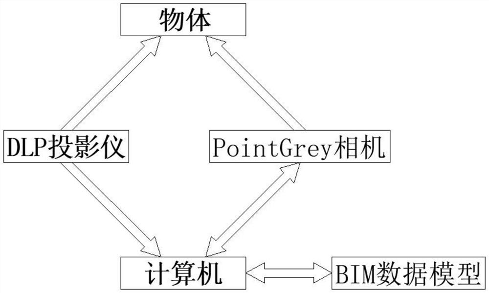 一种基于BIM的3D定位引导检测方法